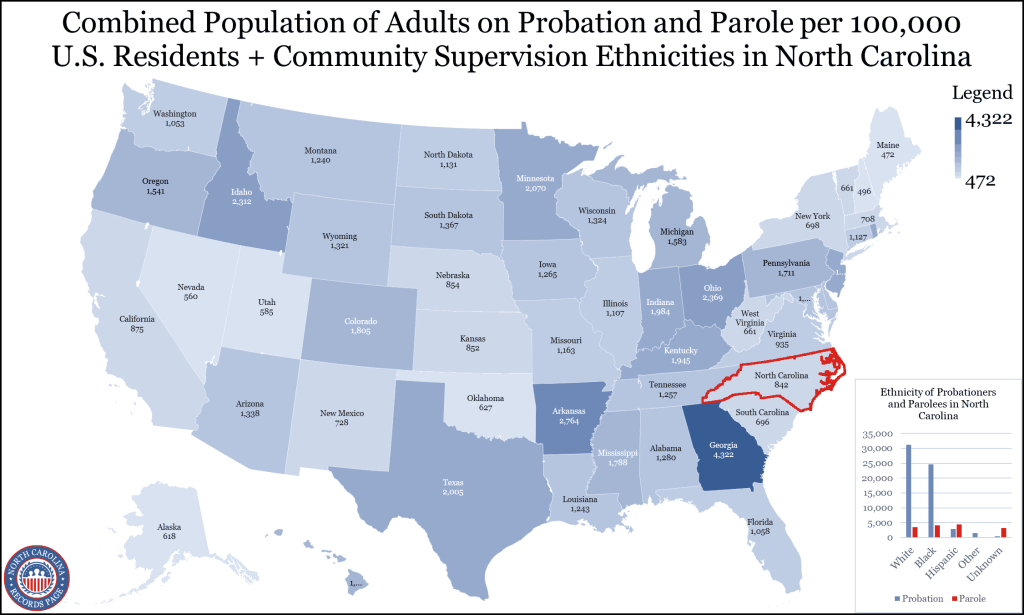 An image showing a map and bar graph displaying the number of probationers and parolees in North Carolina compared to other states per 100,000 population and the number of probationers and parolees in NC by ethnicity. 