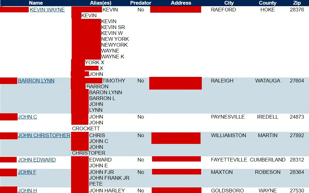 A screenshot of the Sex Offender Locator Tool maintained by the North Carolina State Bureau of Investigation, where members of the public can search for offenders convicted of sexual offenses.
