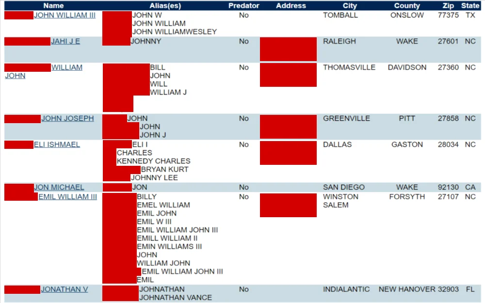 A screenshot showing the North Carolina sex offender registry search results from the North Carolina State Bureau of Investigation website showing some information such as name, aliases, predator, address, city and others.
